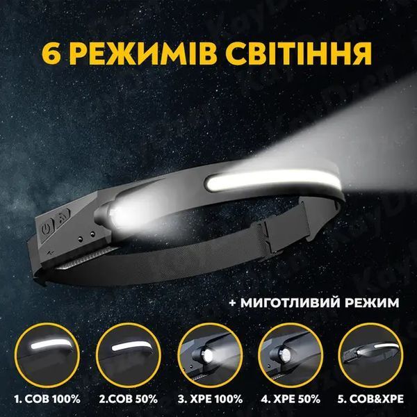 Налобний ліхтар ALL perspectives induction headlamp з подвійним джерелом світла та сенсорним датчиком 3133934436 фото
