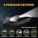 Налобний ліхтар ALL perspectives induction headlamp з подвійним джерелом світла та сенсорним датчиком 3133934436 фото 4