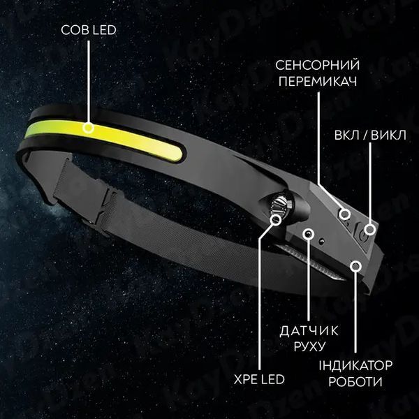 Налобный фонарь ALL perspectives induction headlamp с двойным источником света и сенсорным датчиком 3135241512 фото
